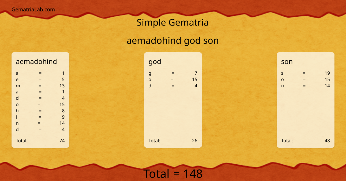 aemadohind god son in simple Gematria